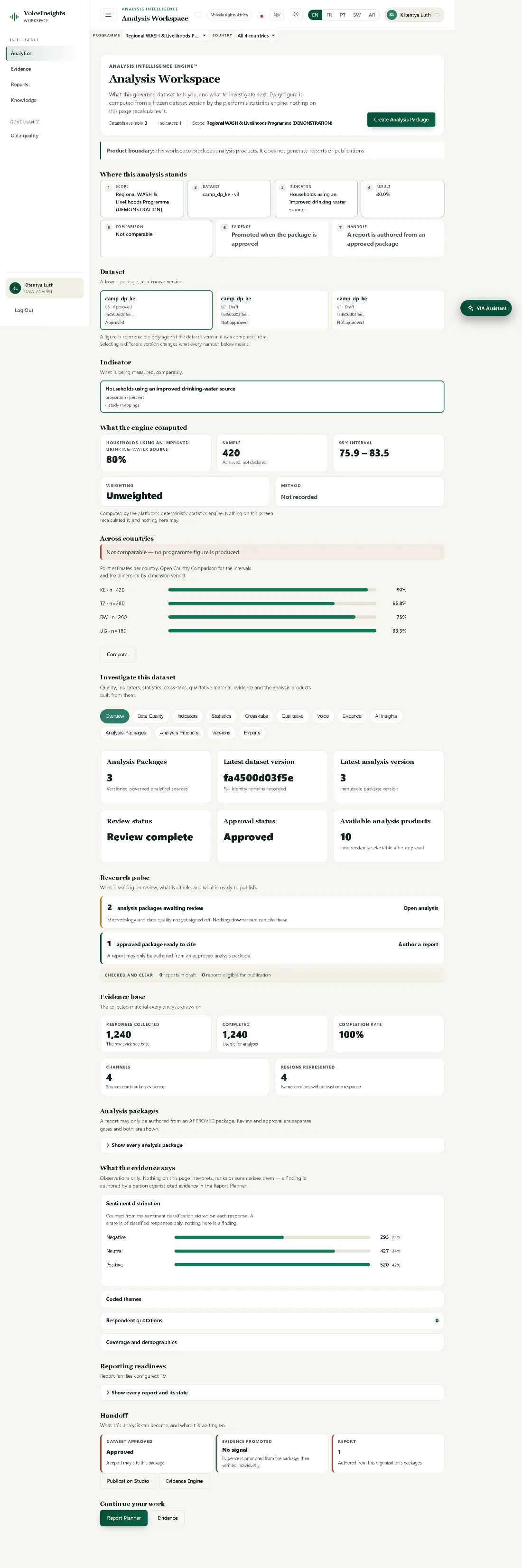 The analysis workspace, showing a dataset and the analyses run against it with their methods and intervals.