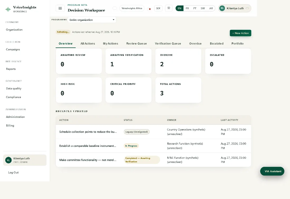 The decision register, showing decisions taken, who owns each and the actions that followed.