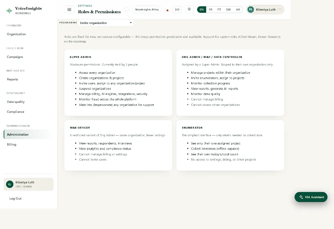 The roles and access surface, listing the roles defined in the organization and the people holding each.